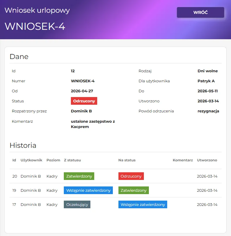 Wnioski urlopowe online – Szczegóły mian w abc365.