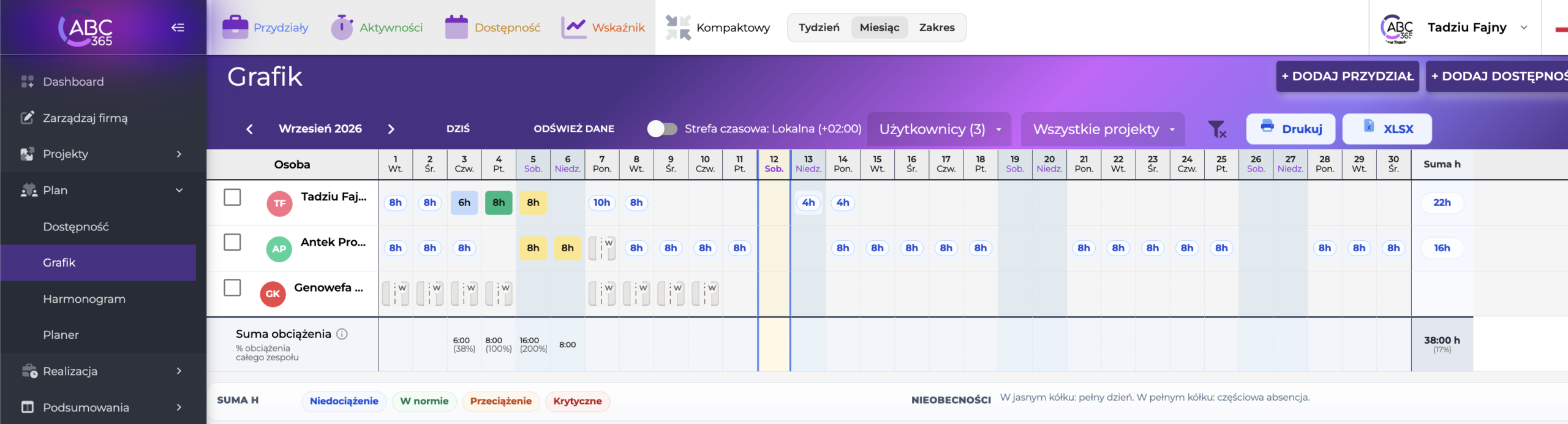ABC365 Grafik Miesięczny i Obciążenie Zespołu
